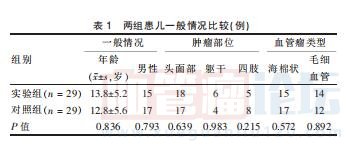 平陽霉素局部注射治療嬰幼兒血管瘤的系統評價_血管瘤論壇-中國血管瘤患者之家